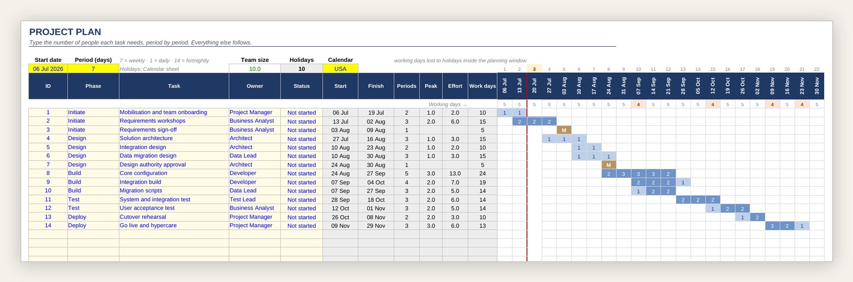 Project plan grid with resource bars and a red line marking today